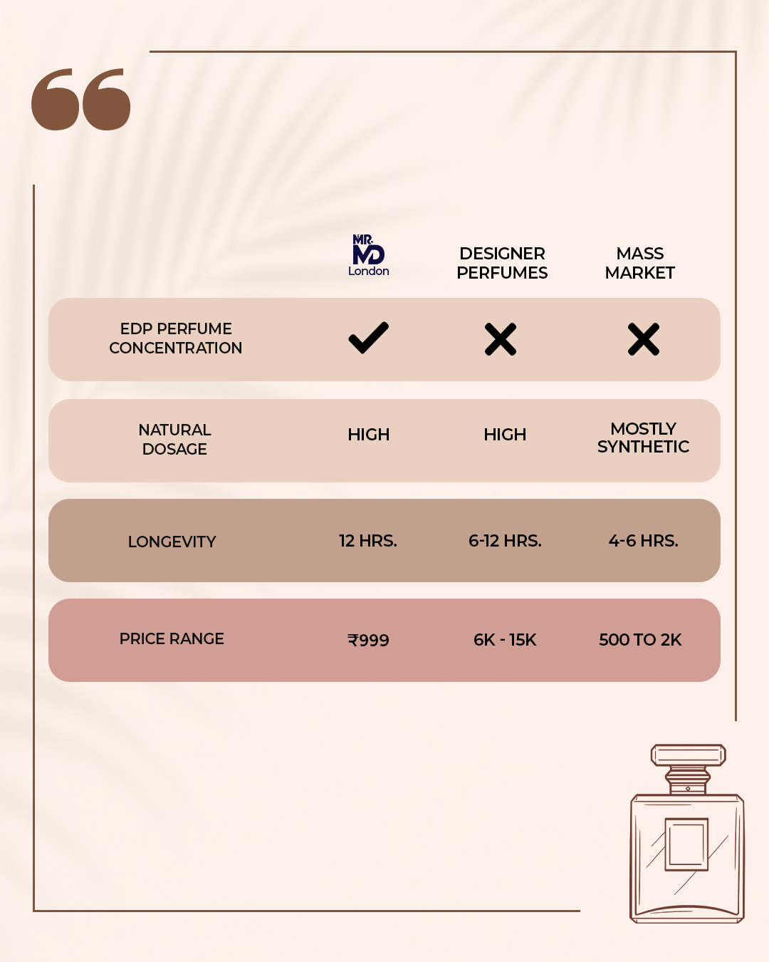 ROYAL RESIN (100ml) (Inspired by Gucci Oud)