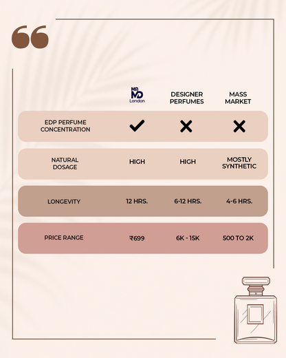 TERRA ESSENCE (50ml)  (Inspired by Hermès)